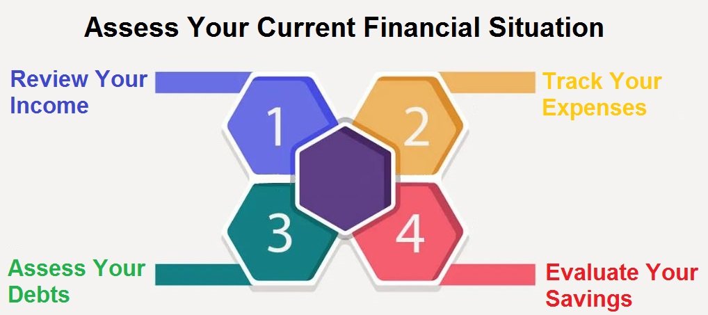 Assess Your Current Financial Situation