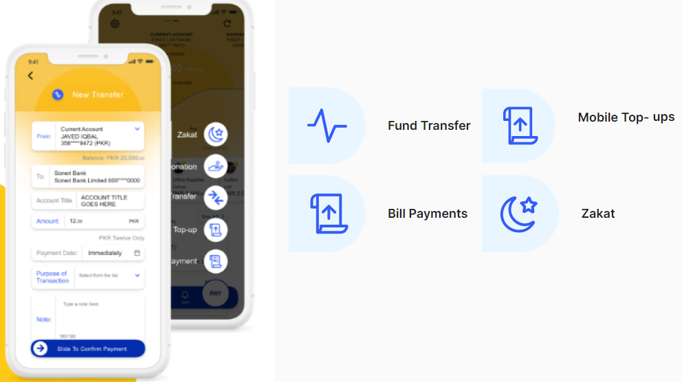 Features of the Soneri Bank App