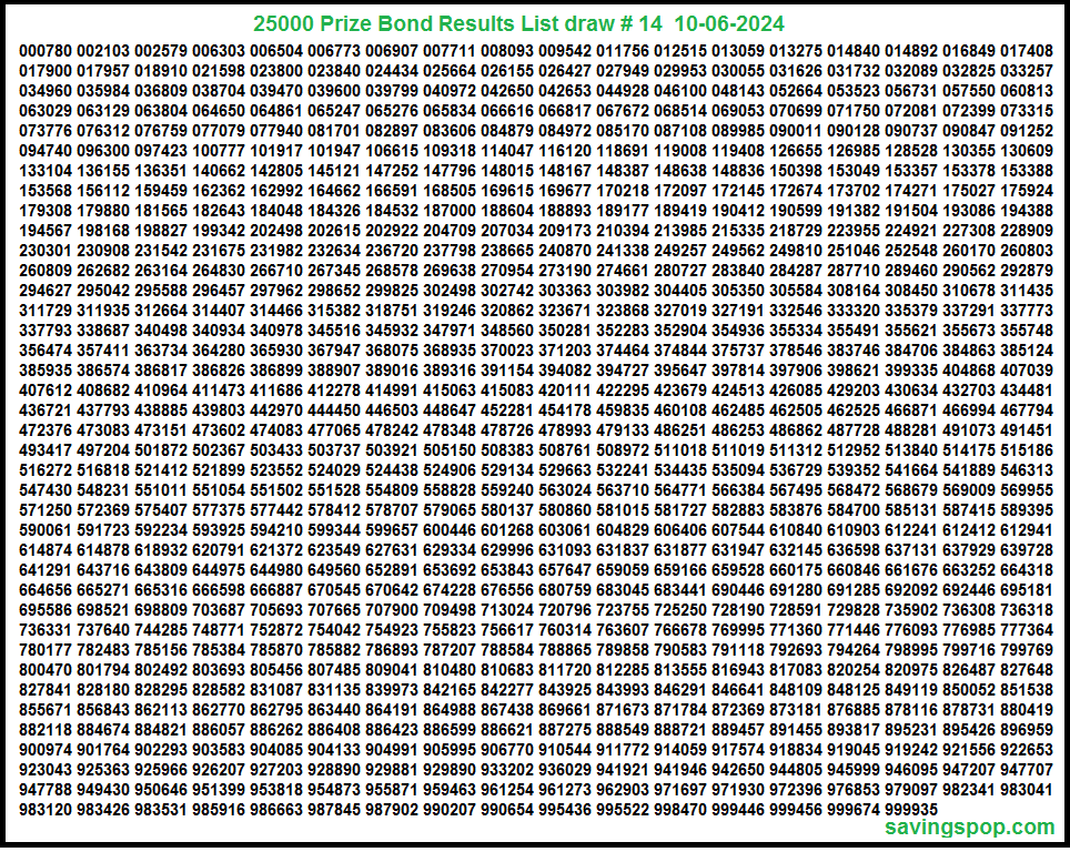 25000 Prize Bond List 10 June 2024 Draw-14