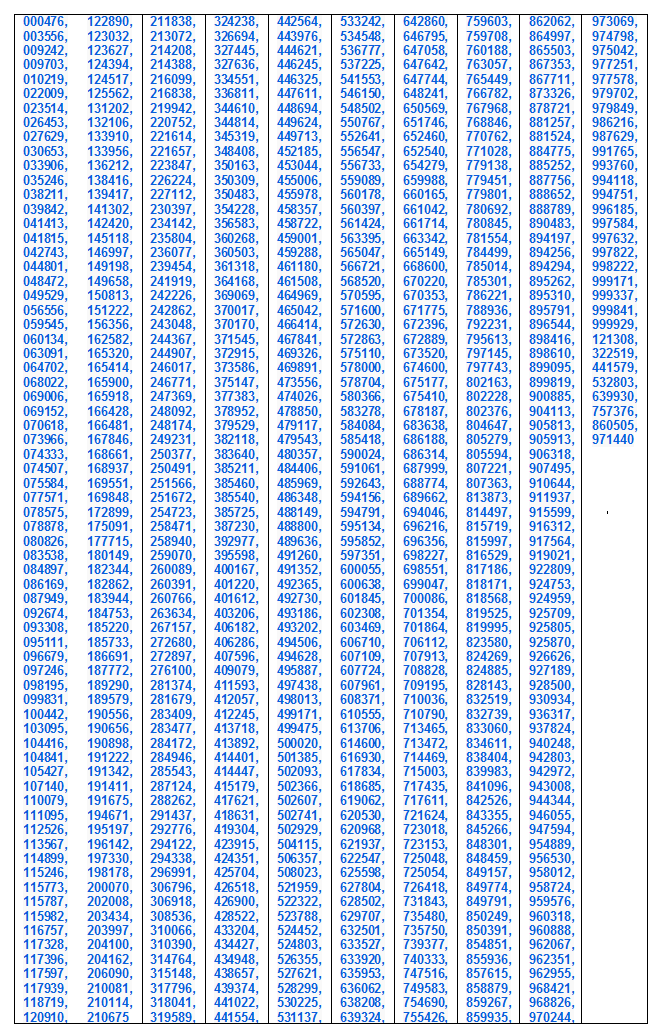 40000 Premium Prize Bond Draw