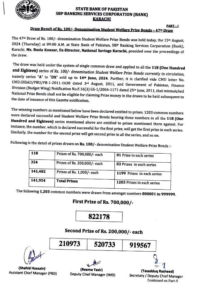 100 Prize Bond Draw-47 on 15 August 2024 Thursday in Karachi