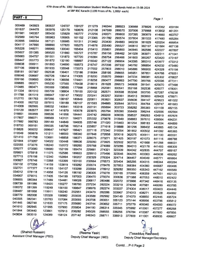 100 Prize Bond Draw-47 on 15 August 2024 page 2