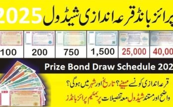 Prize Bond Draw Schedule 2025